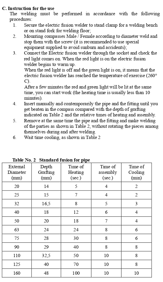 ppr fusion machine instruction _1_
